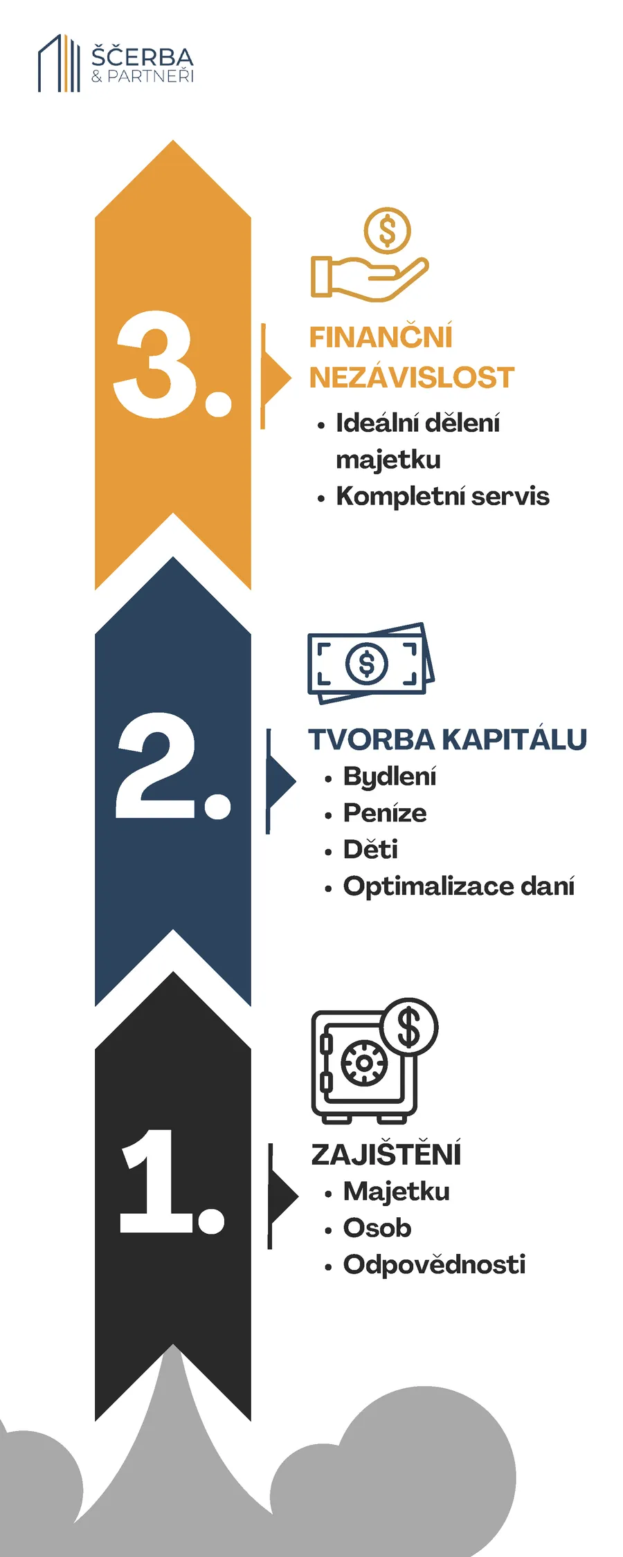 Infografika: pyramida finančního plánu